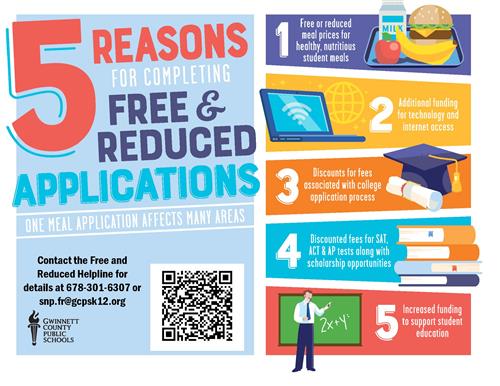 Free and Reduced Infographic